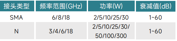 如何選購(gòu)適合的射頻同軸衰減器？系統(tǒng)工程師必看