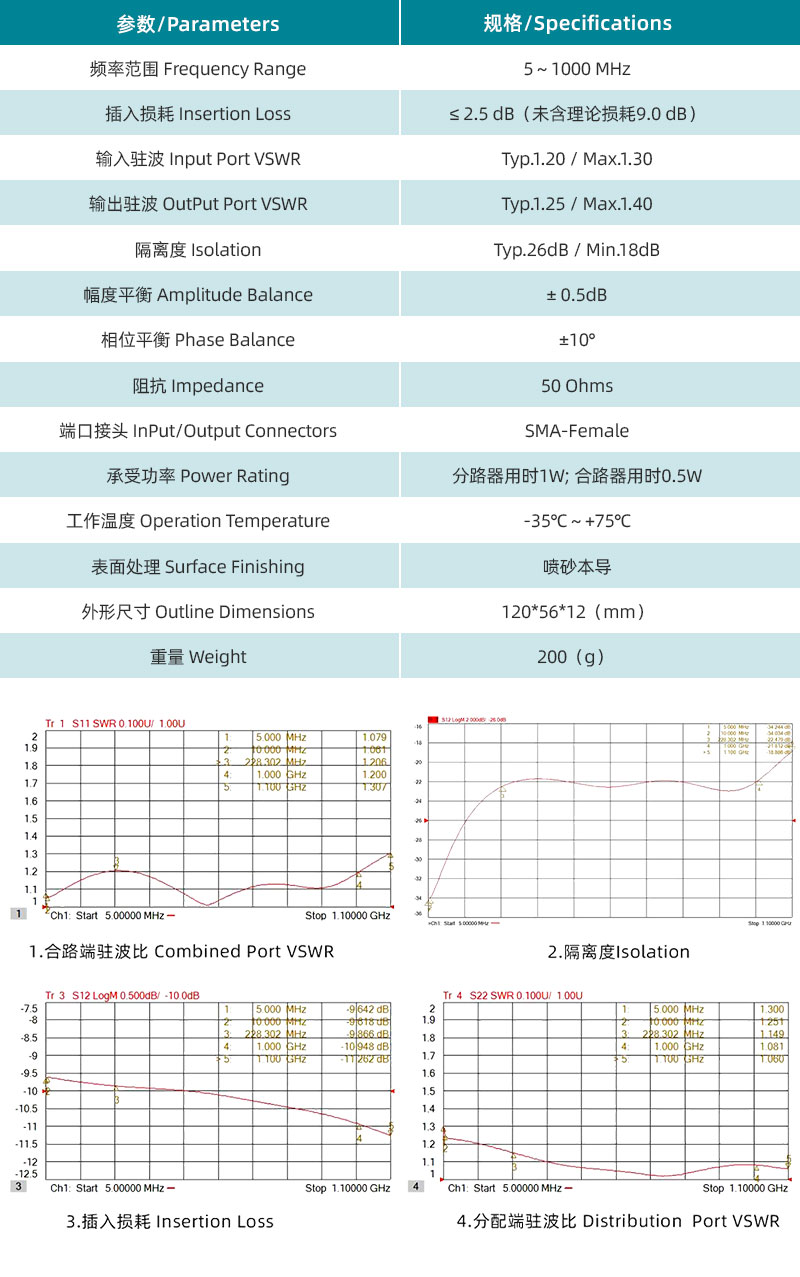 參數圖、曲線圖.jpg